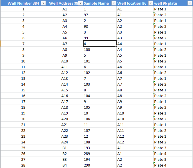 Excel Template for Mapping Four 96Well Plates to One 384Well Plate