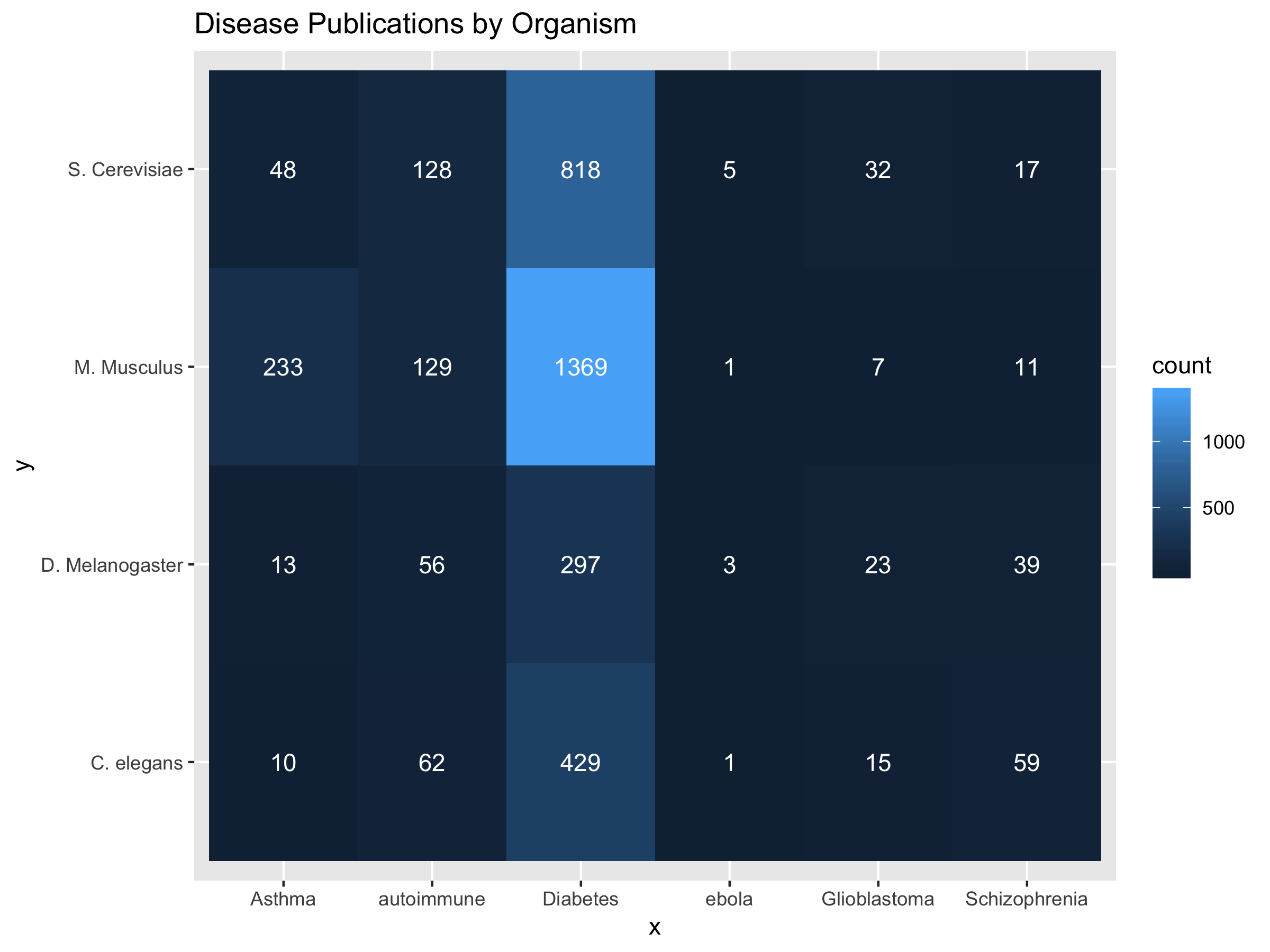 Visualizing Pairwise Queries in R Daniel E. Cook